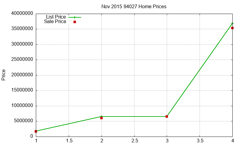 94027 Homes Just Sold 2015-11 94027 Homes Just Sold 2015-11