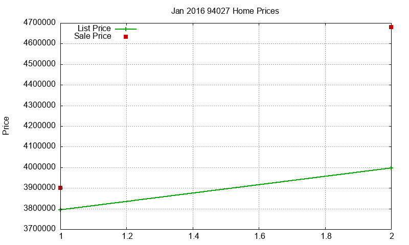 94027 Homes Just Sold 2016-01 94027 Homes Just Sold 2016-01