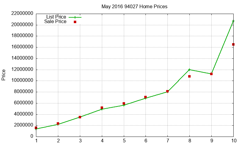 94027 Homes Just Sold 2016-05 94027 Homes Just Sold 2016-05