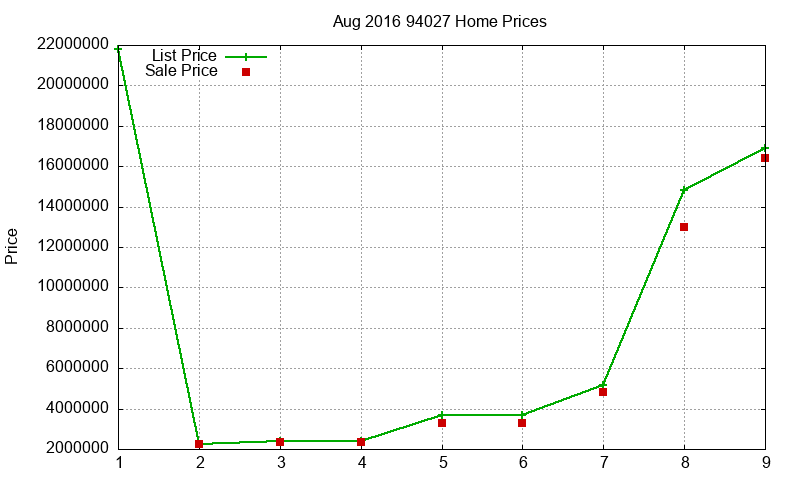 94027 Homes Just Sold 2016-08 94027 Homes Just Sold 2016-08