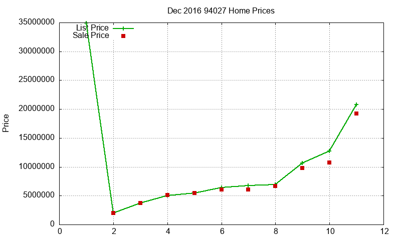 94027 Homes Just Sold 2016-12 94027 Homes Just Sold 2016-12