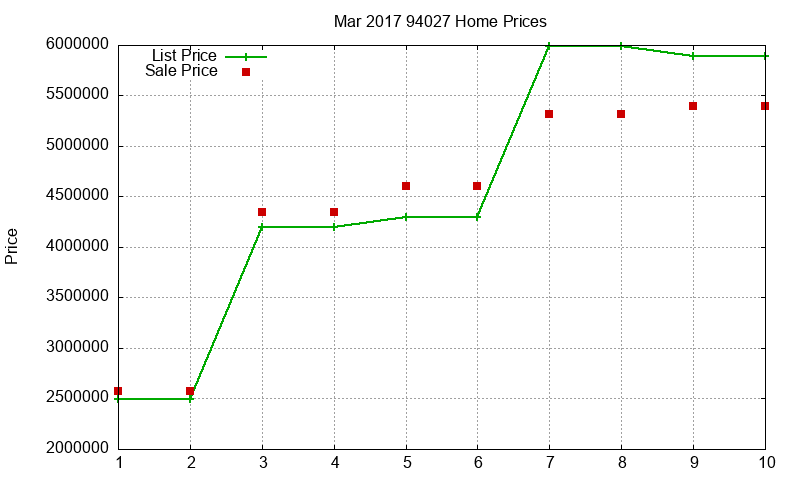 94027 Homes Just Sold 2017-03 94027 Homes Just Sold 2017-03