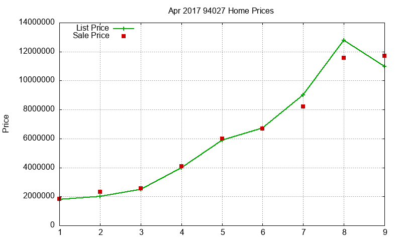 94027 Homes Just Sold 2017-04 94027 Homes Just Sold 2017-04