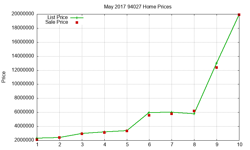 94027 Homes Just Sold 2017-05 94027 Homes Just Sold 2017-05