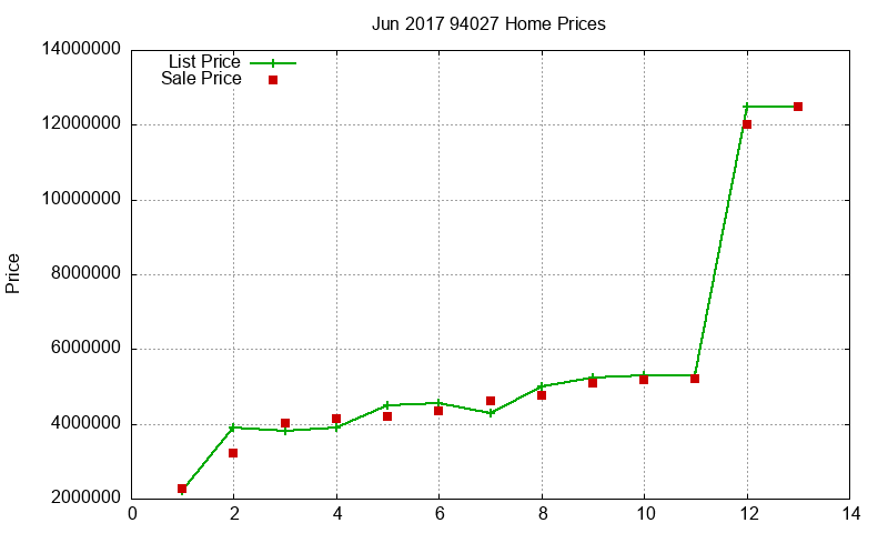 94027 Homes Just Sold 2017-06 94027 Homes Just Sold 2017-06