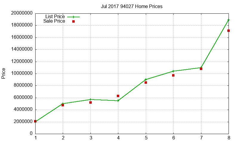 94027 Homes Just Sold 2017-07