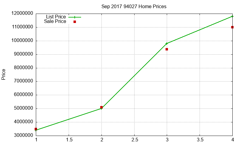 94027 Homes Just Sold 2017-09