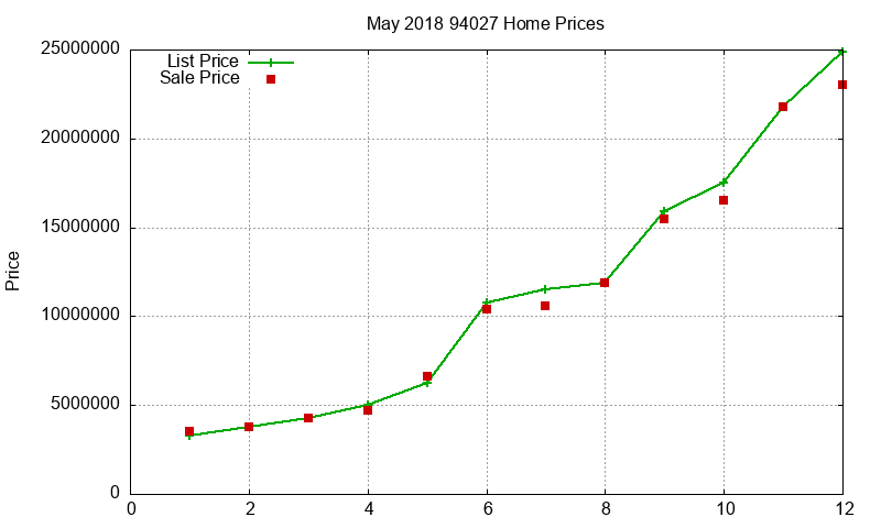 94027 Homes Just Sold 2018-05 94027 Homes Just Sold 2018-05