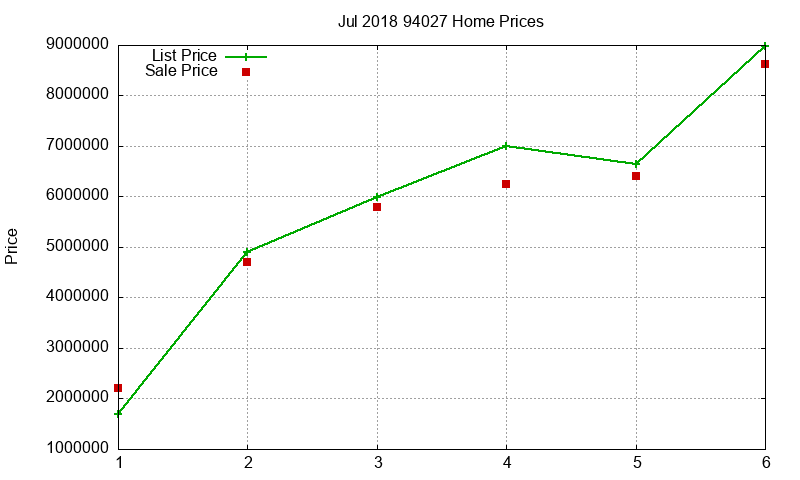 94027 Homes Just Sold 2018-07 94027 Homes Just Sold 2018-07