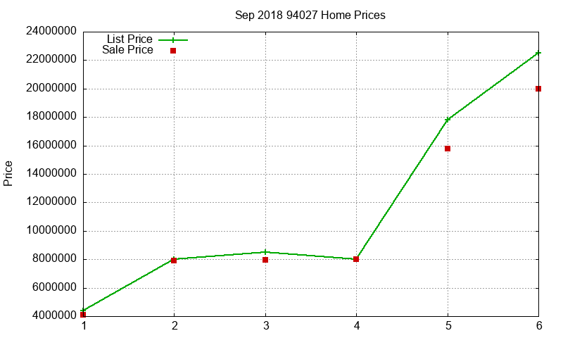 94027 Homes Just Sold 2018-09 94027 Homes Just Sold 2018-09