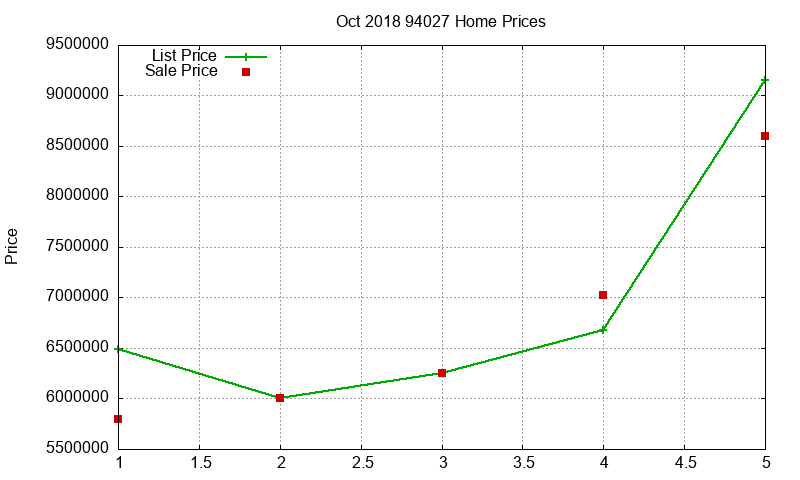 94027 Homes Just Sold 2018-10 94027 Homes Just Sold 2018-10