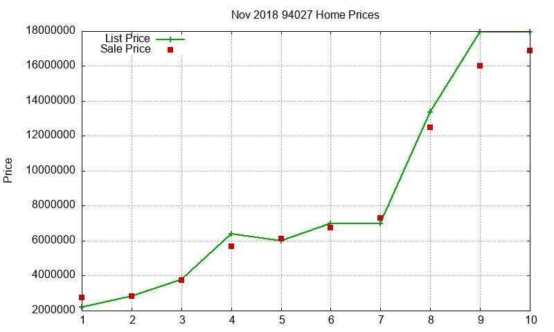 94027 Homes Just Sold 2018-11 94027 Homes Just Sold 2018-11