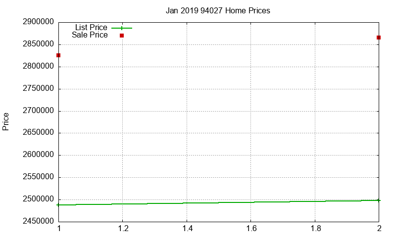 94027 Homes Just Sold 2019-01 94027 Homes Just Sold 2019-01