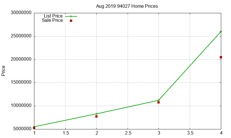 94027 Homes Just Sold 2019-08 94027 Homes Just Sold 2019-08