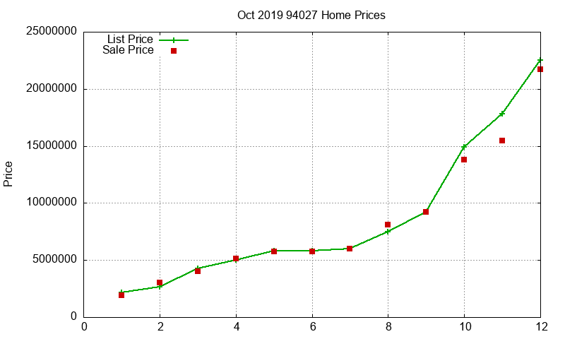 94027 Homes Just Sold 2019-10