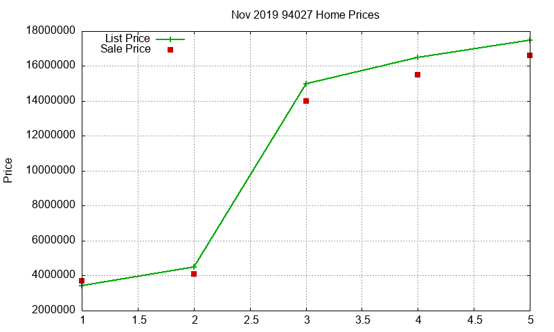 94027 Homes Just Sold 2019-11