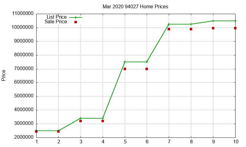 94027 Homes Just Sold 2020-03