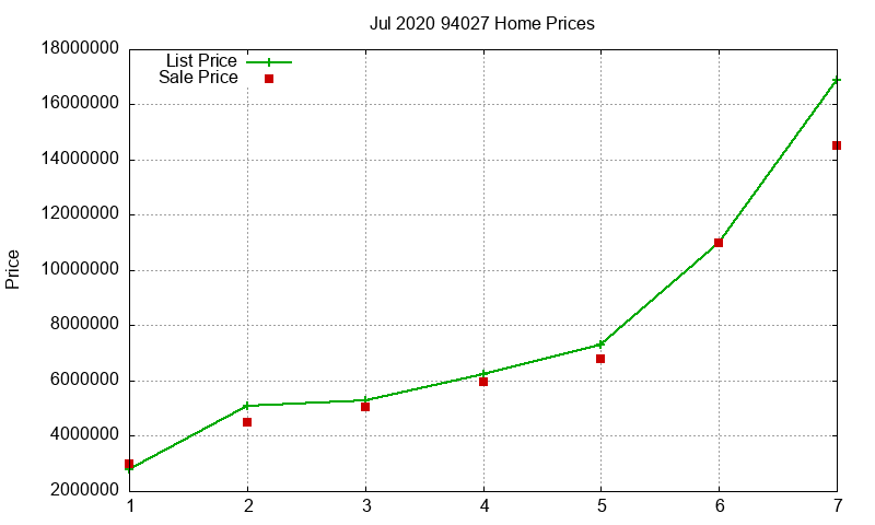 94027 Homes Just Sold 2020-07