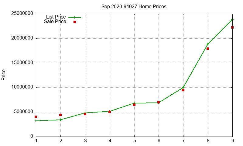 94027 Homes Just Sold 2020-09