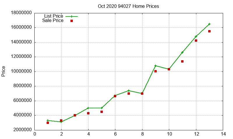 94027 Homes Just Sold 2020-10
