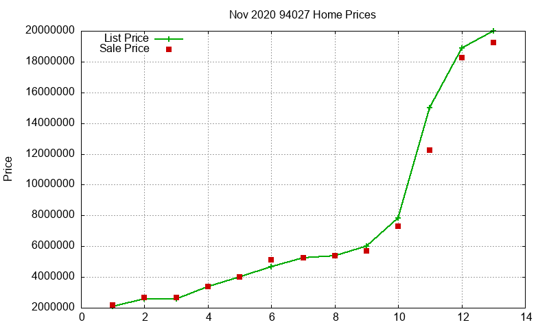 94027 Homes Just Sold 2020-11