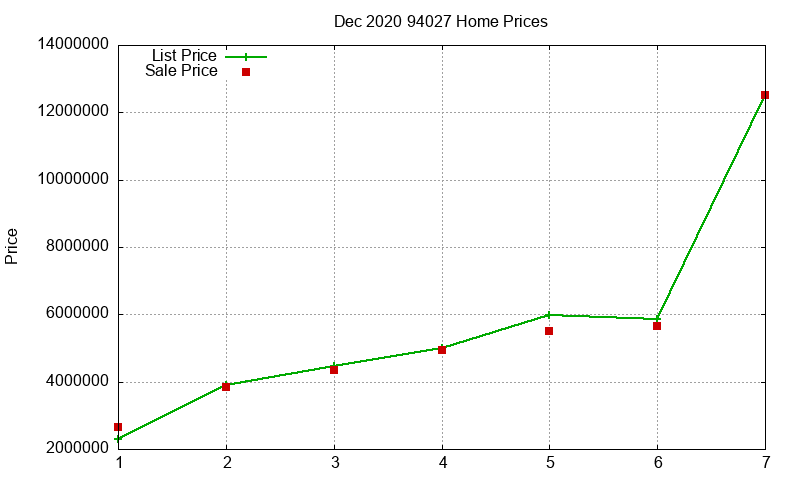 94027 Homes Just Sold 2020-12