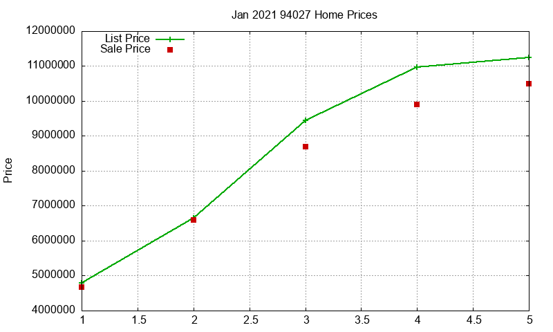 94027 Homes Just Sold 2021-01