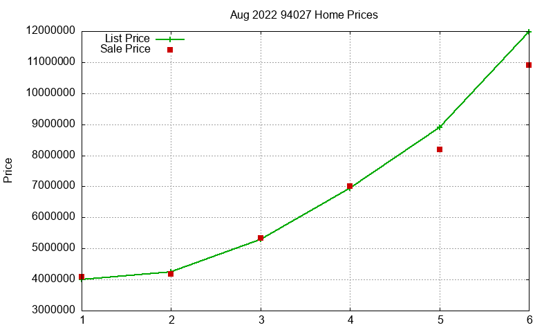 94027 Homes Just Sold 2022-08 94027 Homes Just Sold 2022-08