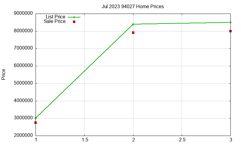 94027 Homes Just Sold 2023-07 94027 Homes Just Sold 2023-07