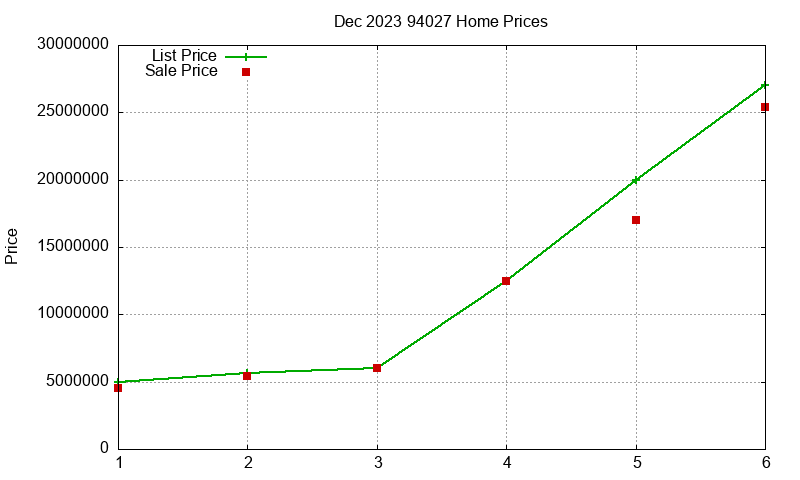 94027 Homes Just Sold 2023-12