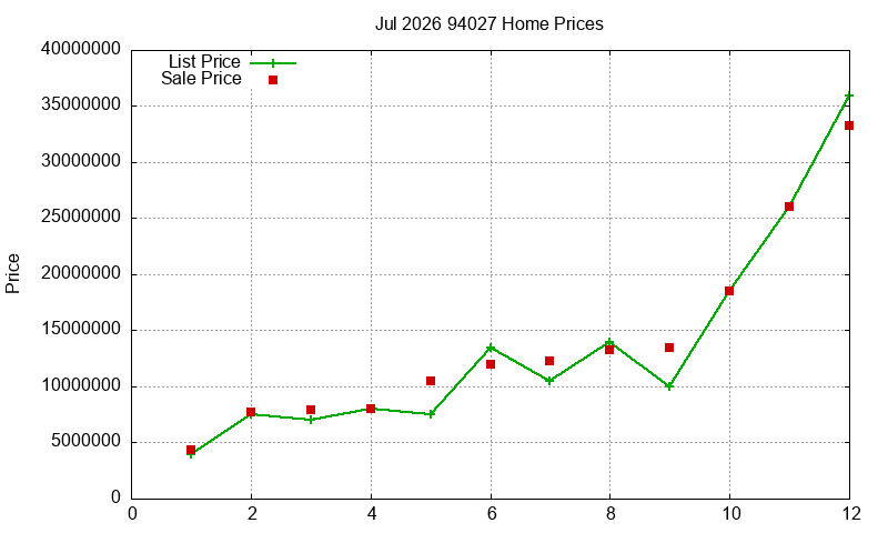 94027 Homes Just Sold 2026-07 94027 Homes Just Sold 2026-07