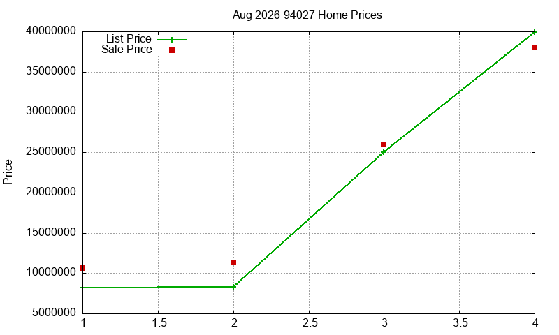 94027 Homes Just Sold 2026-08 94027 Homes Just Sold 2026-08