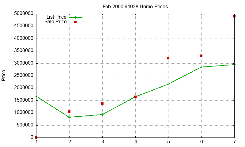 94028 Homes Just Sold 2000-02 94028 Homes Just Sold 2000-02