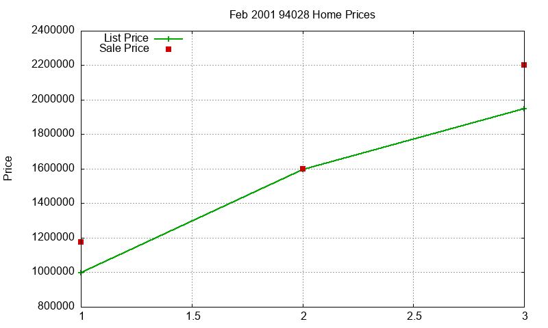 94028 Homes Just Sold 2001-02 94028 Homes Just Sold 2001-02