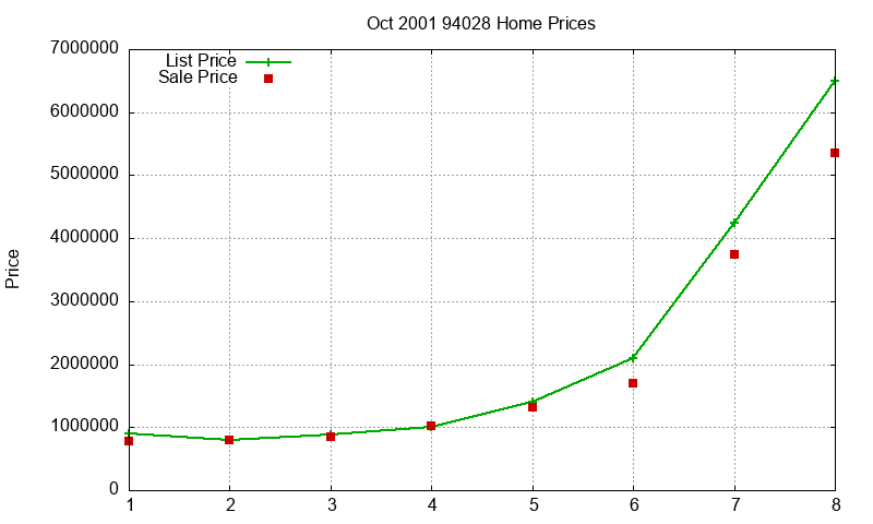 94028 Homes Just Sold 2001-10 94028 Homes Just Sold 2001-10