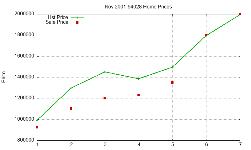 94028 Homes Just Sold 2001-11 94028 Homes Just Sold 2001-11