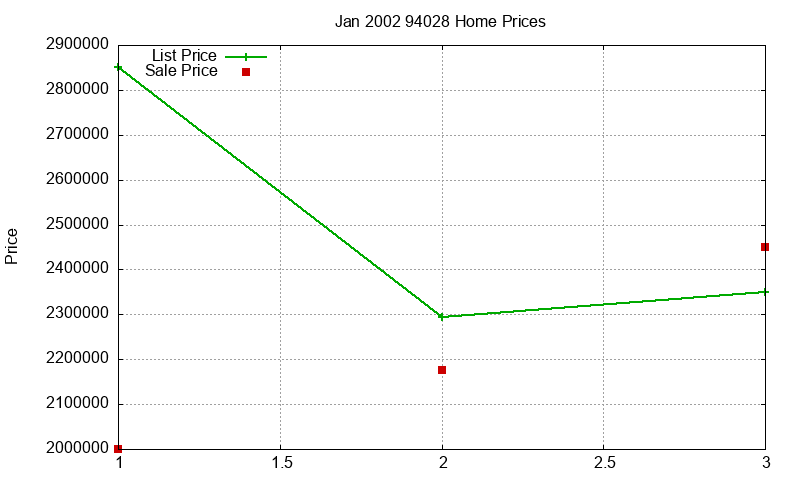 94028 Homes Just Sold 2002-01 94028 Homes Just Sold 2002-01