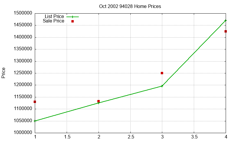 94028 Homes Just Sold 2002-10 94028 Homes Just Sold 2002-10