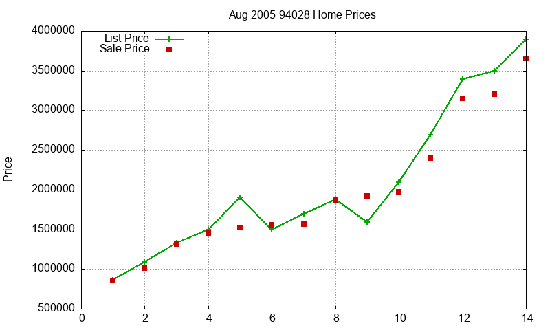 94028 Homes Just Sold 2005-08 94028 Homes Just Sold 2005-08