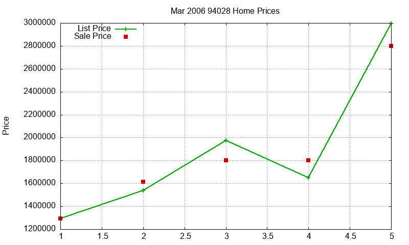 94028 Homes Just Sold 2006-03 94028 Homes Just Sold 2006-03