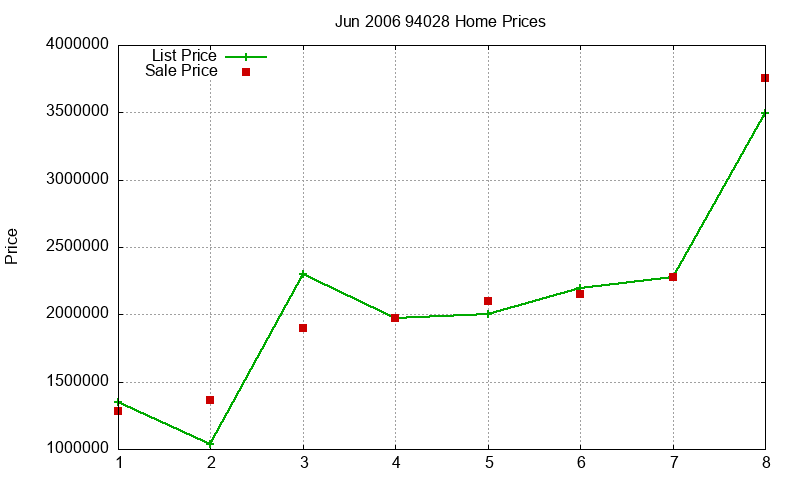 94028 Homes Just Sold 2006-06 94028 Homes Just Sold 2006-06