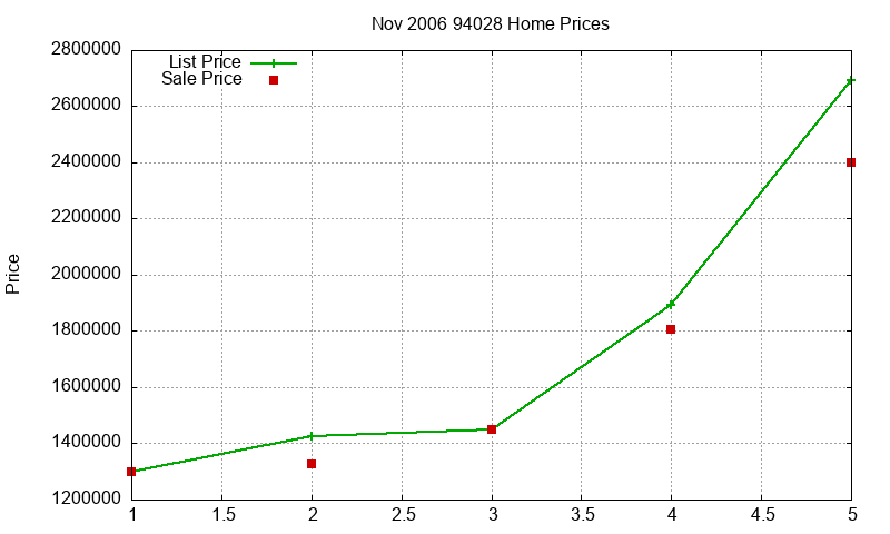 94028 Homes Just Sold 2006-11 94028 Homes Just Sold 2006-11