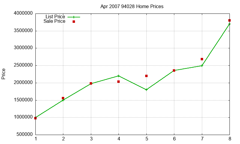 94028 Homes Just Sold 2007-04 94028 Homes Just Sold 2007-04