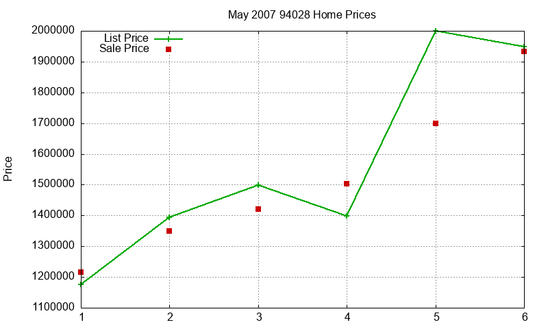 94028 Homes Just Sold 2007-05 94028 Homes Just Sold 2007-05