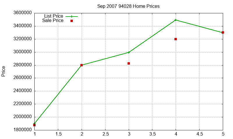 94028 Homes Just Sold 2007-09 94028 Homes Just Sold 2007-09