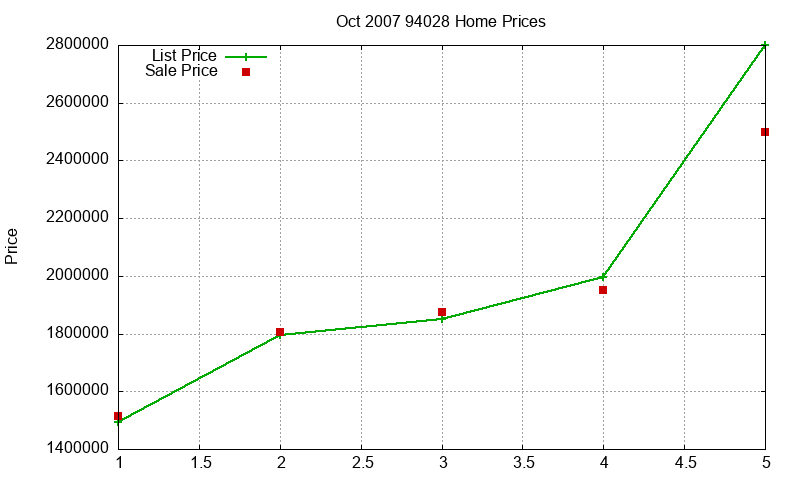 94028 Homes Just Sold 2007-10 94028 Homes Just Sold 2007-10