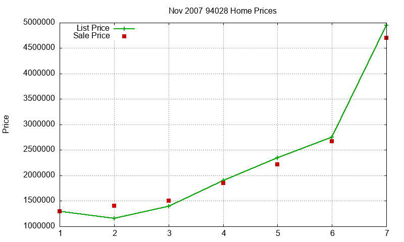 94028 Homes Just Sold 2007-11 94028 Homes Just Sold 2007-11