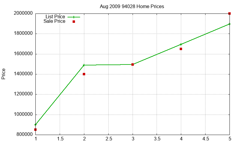 94028 Homes Just Sold 2009-08 94028 Homes Just Sold 2009-08