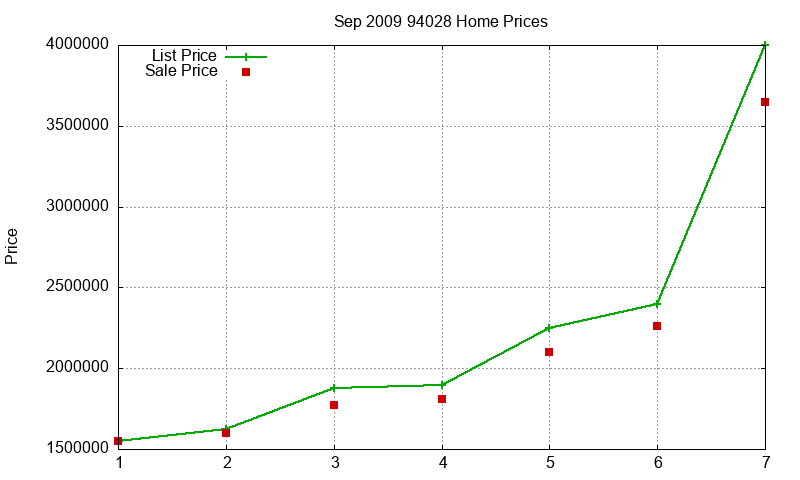 94028 Homes Just Sold 2009-09 94028 Homes Just Sold 2009-09