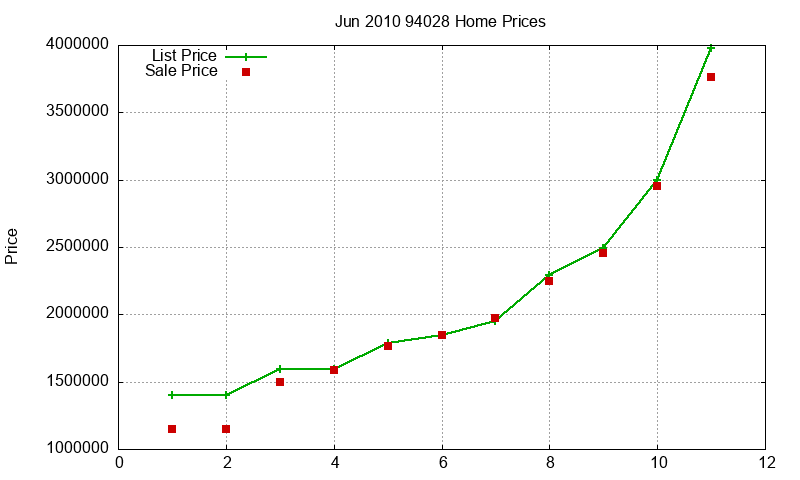 94028 Homes Just Sold 2010-06 94028 Homes Just Sold 2010-06